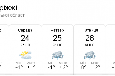 v-zaporozhe-vsyu-nedelyu-budet-derzhatsya-odinakovaya-pogoda-isklyuchenie-den-s-mokrym-snegom.png