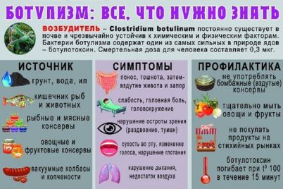 v-zaporozhe-zafiksirovana-smert-ot-botulizma-kak-uberechsya-1.jpg