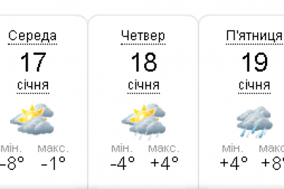 v-zaporozhskoj-oblasti-na-sleduyushhej-nedele-izmenitsya-pogoda-kogda-samye-silnye-osadki-i-teplye-dni.png