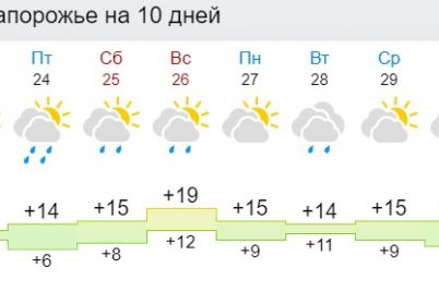 v-zaporozhskoj-oblasti-prognoziruyut-zamorozki.jpg
