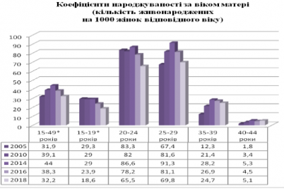 v-zaporozhskoj-oblasti-rozhat-stali-v-bolee-pozdnem-vozraste-infografika.png