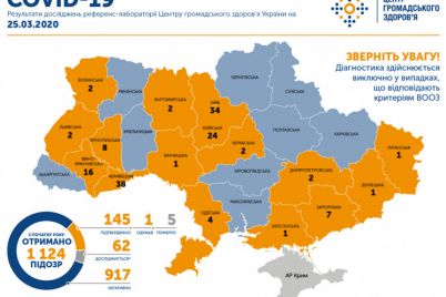 v-zaporozhskoj-oblasti-uvelichivaetsya-kolichestvo-inficzirovannyh-koronavirusom.jpg