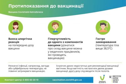 v-zaporozhskoj-oblasti-vakczinirolis-ot-koronavirusa-eshhe-250-chelovek.jpg