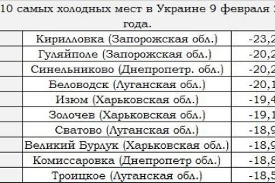 v-zaporozhskoj-oblasti-zafiksirovali-samuyu-nizkuyu-temperaturu-v-strane-za-etu-zimu.jpg