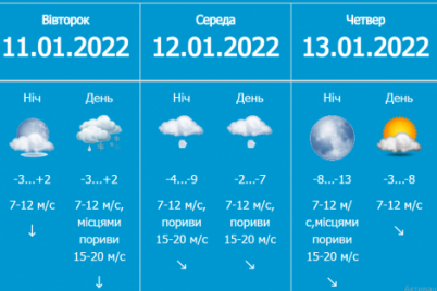 v-zaporozhskuyu-oblast-vernetsya-zimnyaya-pogoda-s-morozami-i-snegom.png