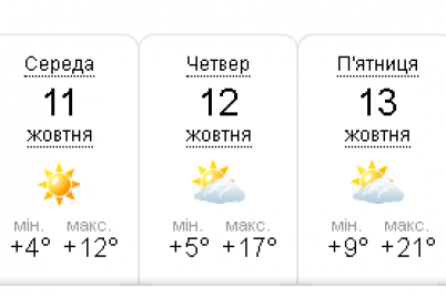 vid-11-do-21-gradusa-vden-yak-zminyuvatimetsya-pogoda-u-zaporizhzhi-na-nastupnomu-tizhni.png