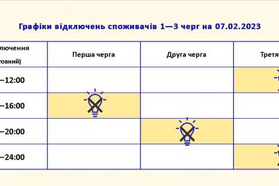 vid-7-go-lyutogo-u-zaporizhzhi-ponovlyuyut-stabilizaczijni-vidklyuchennya-grafik.jpg