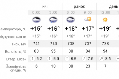 vid-doshhu-do-sonyachnih-19-u-zaporizhzhi-na-vihidnih-bude-kontrastna-pogoda.png