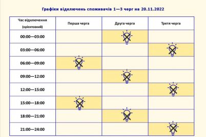 vidklyuchennya-elektroenergid197-v-zaporizhzhi-na-20-listopada-grafik.jpg