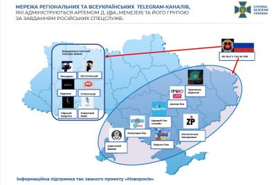 vidomij-zaporizkij-telegram-kanal-funkczionuvav-na-zamovlennya-speczsluzhb-rosid197.jpg