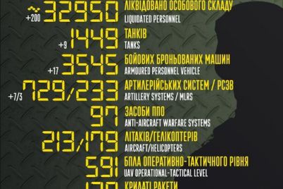 vijskovi-tanki-artilerijski-sistemi-yaki-vtrati-voroga-stanom-na-16-chervnya.jpg