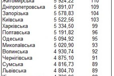 vyshe-srednej-po-ukraine-v-pfu-nazvali-razmer-pensii-v-zaporozhskoj-oblasti.jpg