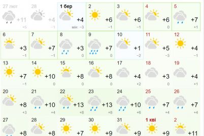 yakoyu-bude-pogoda-v-zaporizhzhi-v-berezni-prognoz-vid-ukrgidrometczentru.jpg