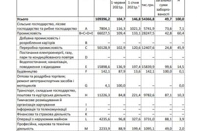 za-mesyacz-dolgi-po-zarplate-v-zaporozhskoj-oblasti-vyrosli-na-5-millionov-gde-ne-platyat.jpg