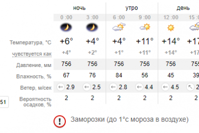 zamorozki-pokidayut-zaporozhskuyu-oblast-a-zhitelyam-prognoziruyut-poteplenie.png