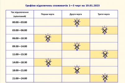 zaporizhzhyaoblenergo-poyasnili-neplanovi-vidklyuchennya-v-odnomu-z-rajoniv-zaporizhzhya-grafik.jpg