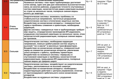 zaporozhe-i-oblast-nakryla-3-dnevnaya-magnitnaya-burya-komu-perezhit-ee-slozhnee-vsego.png