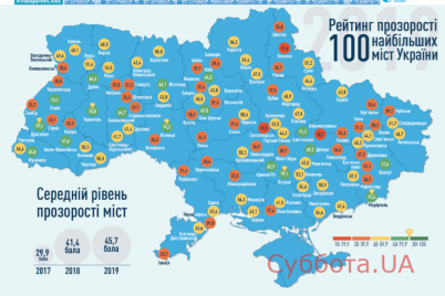zaporozhe-v-top-30-gorodov-ukrainy-po-prozrachnosti.png