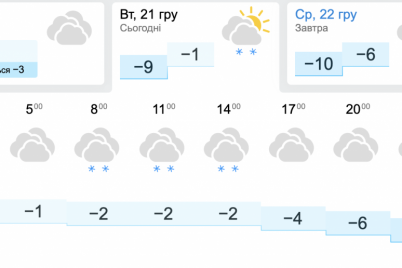 zaporozhe-zasypaet-snegom-situacziya-na-dorogah-i-prognozy-osadkov.png