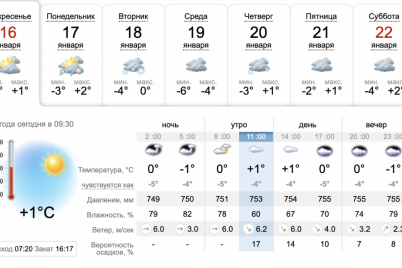 zaporozhskaya-oblast-na-neskolko-dnej-ostanetsya-v-plenu-nepogody-opasnost-i-urovnya.png