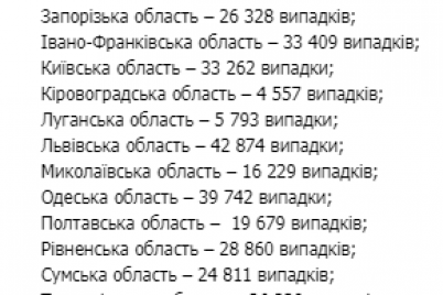 zaporozhskaya-oblast-na-vtorom-meste-po-zabolevaemosti-koronavirusom-statistika-na-25-noyabrya.png