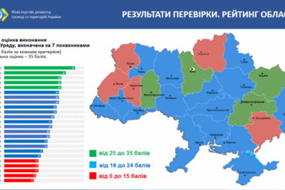 zaporozhskaya-oga-v-rejtinge-kabmina-vtoraya-s-koncza-infografika.png