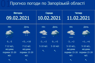 zhitelej-zaporozhskoj-oblasti-preduprezhdayut-o-rezkom-uhudshenii-pogody-v-regione.png