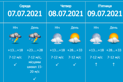 zhitelej-zaporozhskoj-oblasti-preduprezhdayut-ob-uhudshenii-pogody-obeshhayut-grozy-i-grad.png